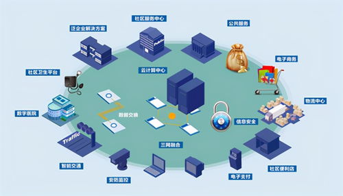 你家物業(yè)夠智慧嗎？眾慧園物業(yè)管理系統(tǒng)的作用與互聯(lián)網(wǎng)科技賦能